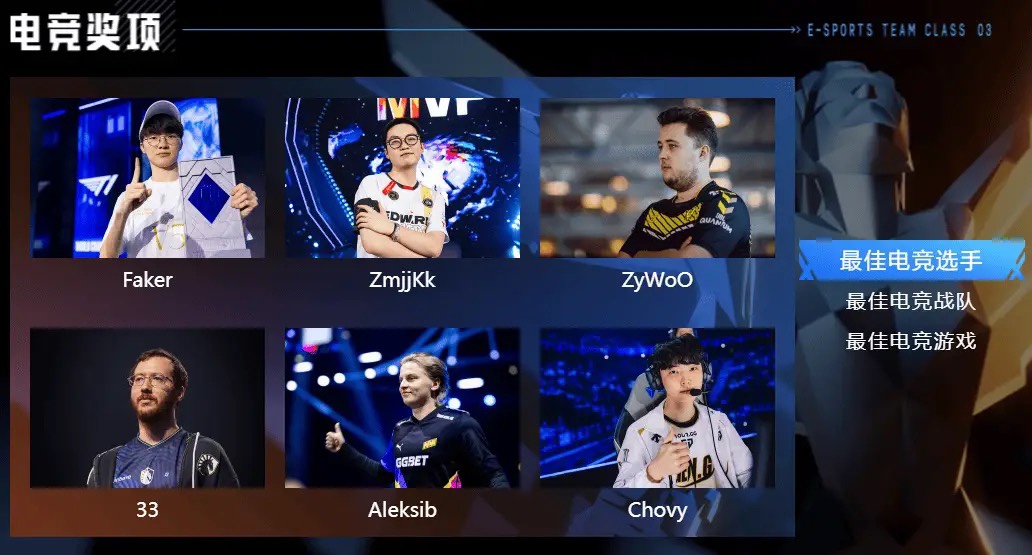 🔥TGA2024:Faker、康康提名年度电竞选手,BLG获最佳战队提名