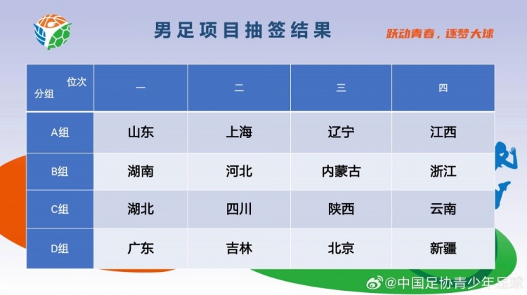 第一届青少年三大球运动会男足小组赛赛程公布,明日上海vs辽宁